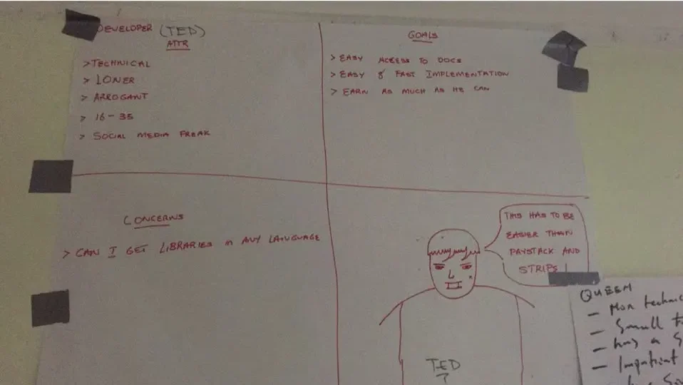 Hand-drawn persona sheet for Ted, an independent developer